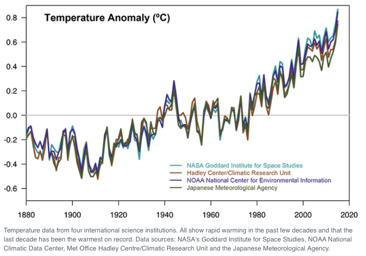 nasa-consensus-on-climate-change